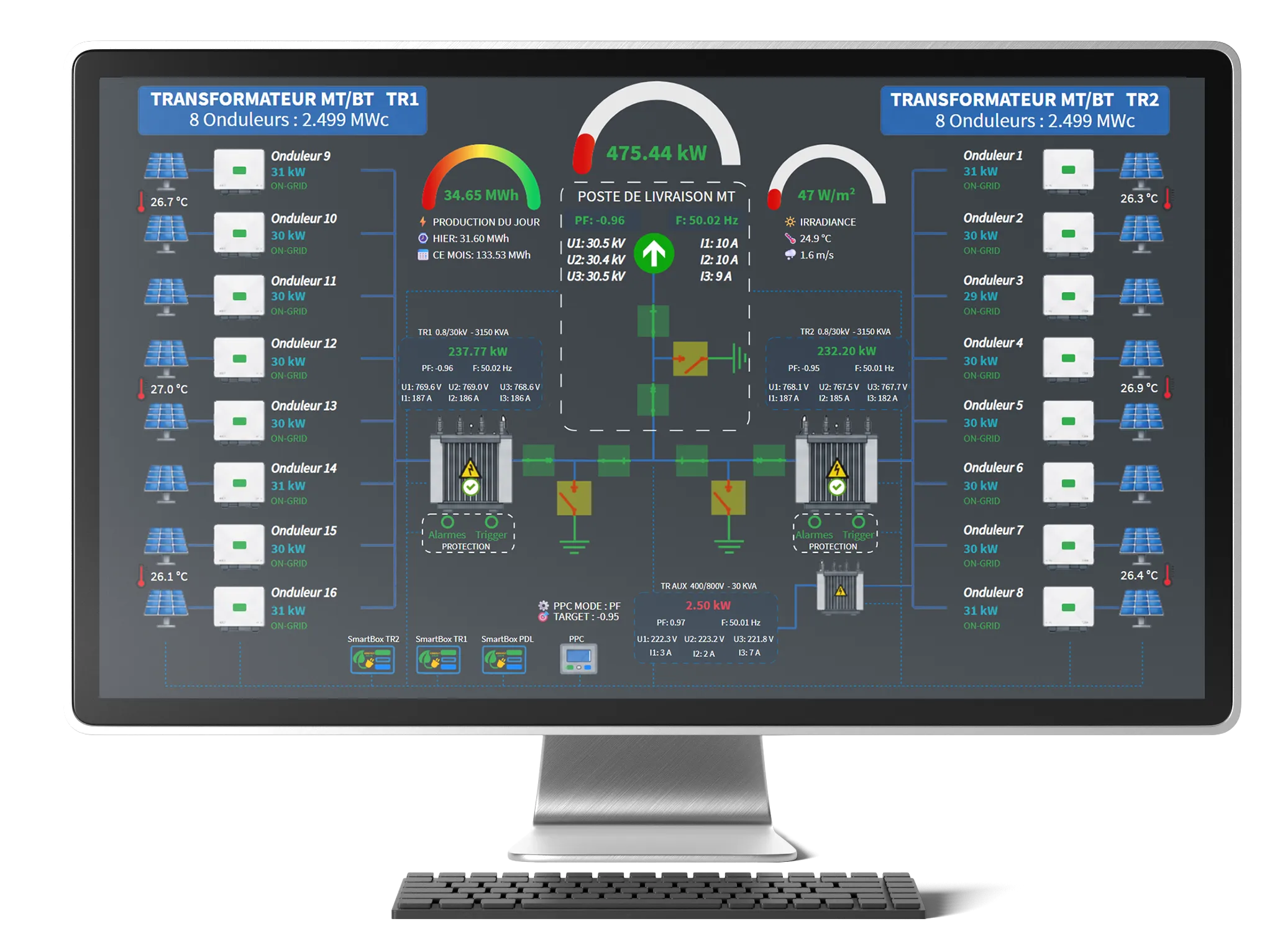 EnergySave Photovoltaic Dashboard