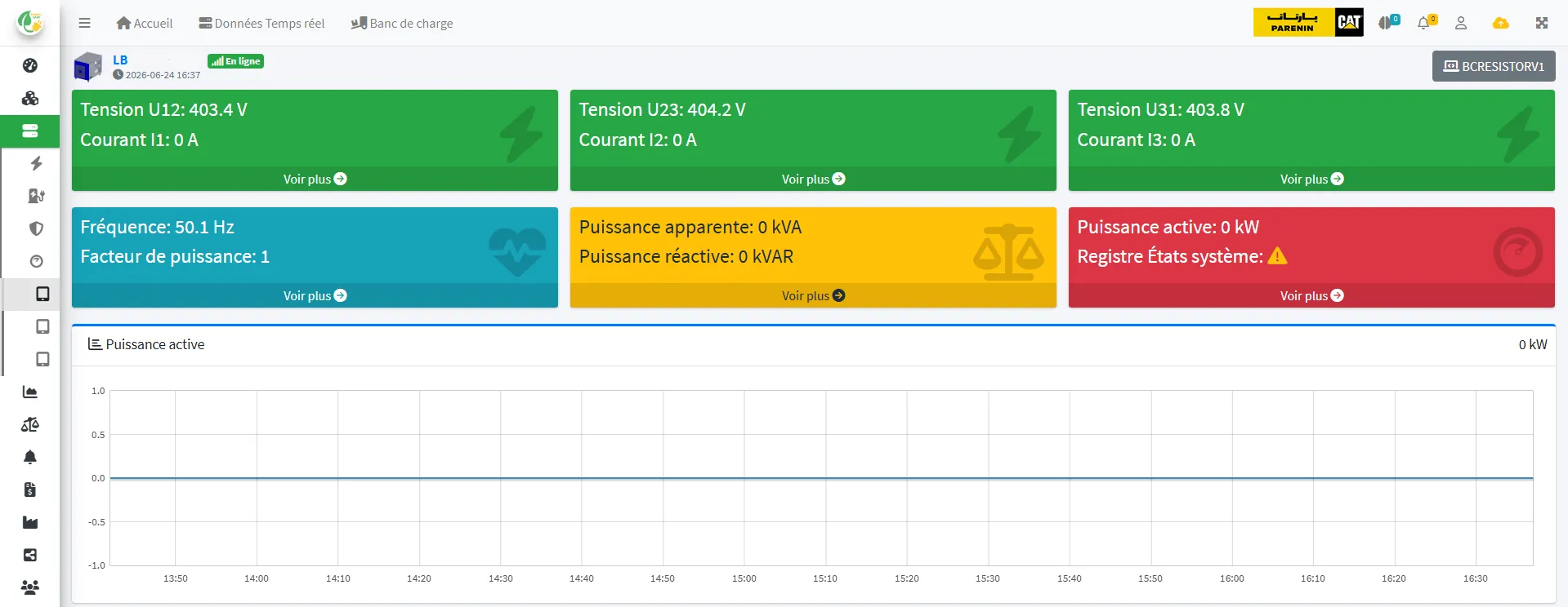 Generator performance overview