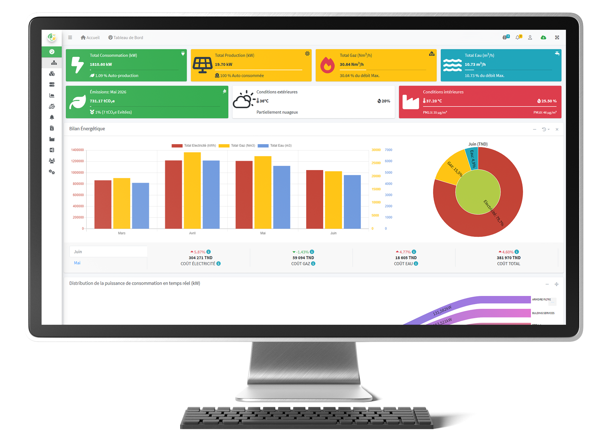 Plateforme EnergySave 